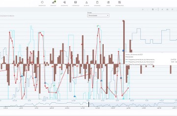 Dashboards 1