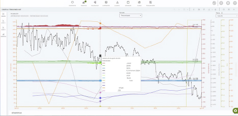 Dashboards 2