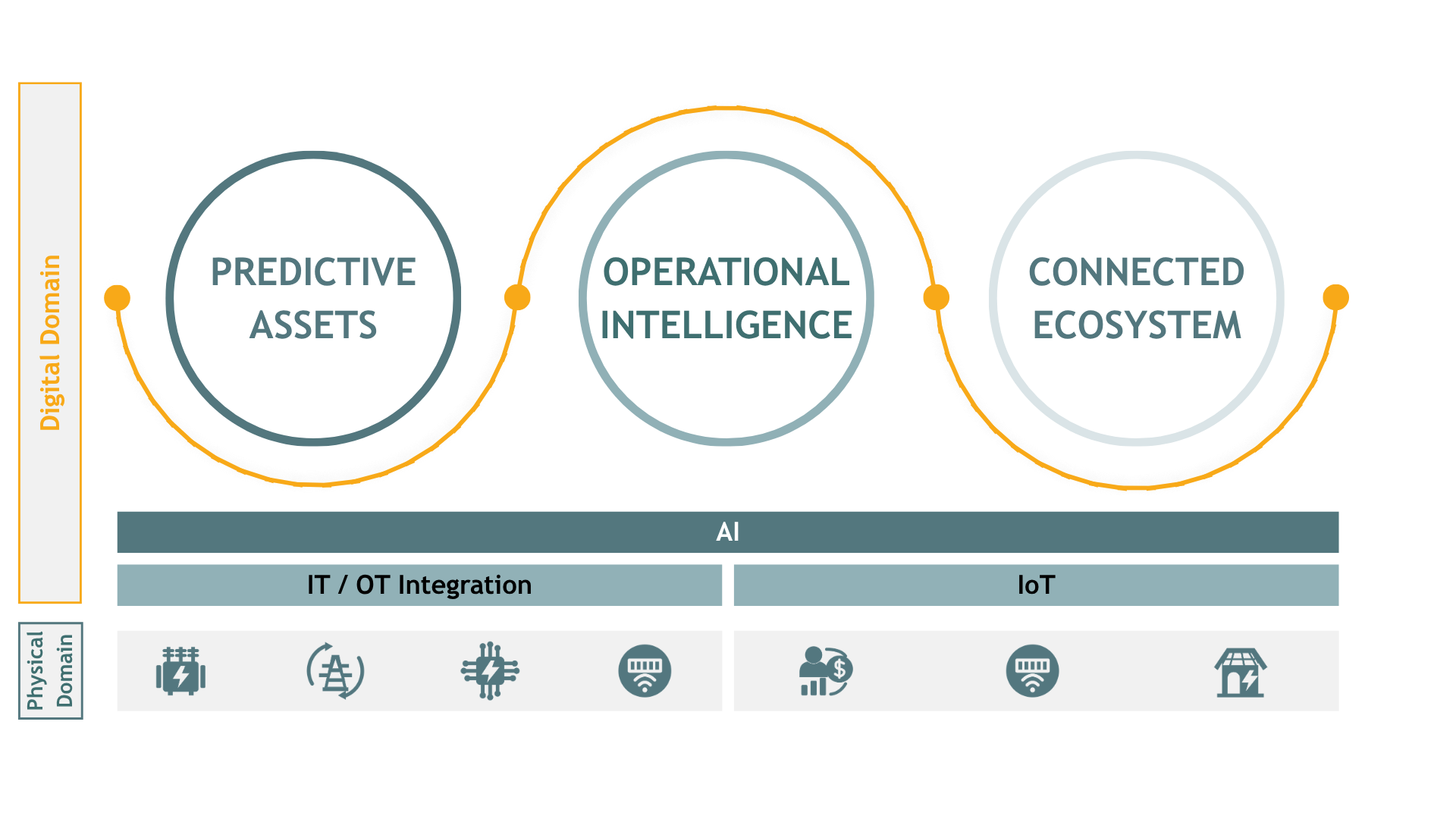 Solutions Diagram