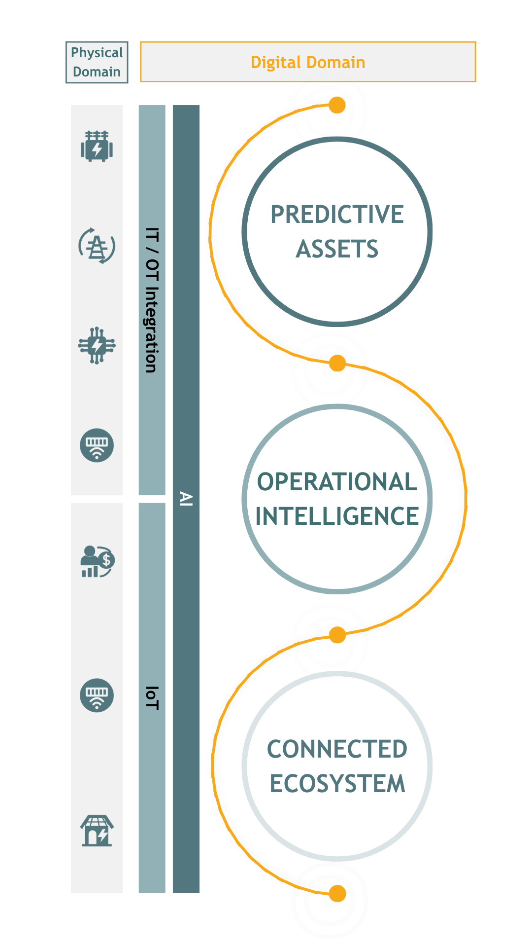 Solutions Diagram